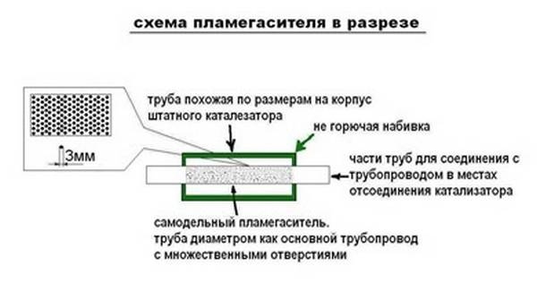 Делаем пламегаситель своими руками