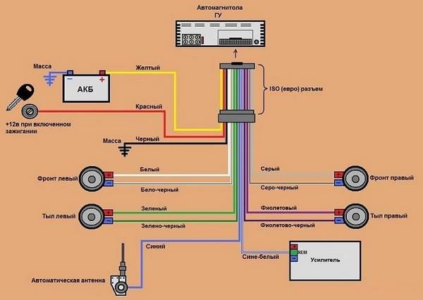 Безопасное подключение магнитолы своими руками