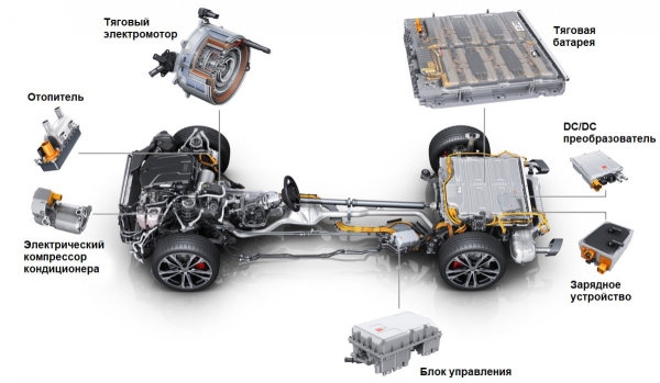 Подзаряжаемые гибриды Audi A6 e-hybrid пополнили семейство