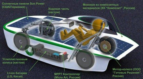 Россия впервые покажет экомобиль собственной разработки на мировых площадках