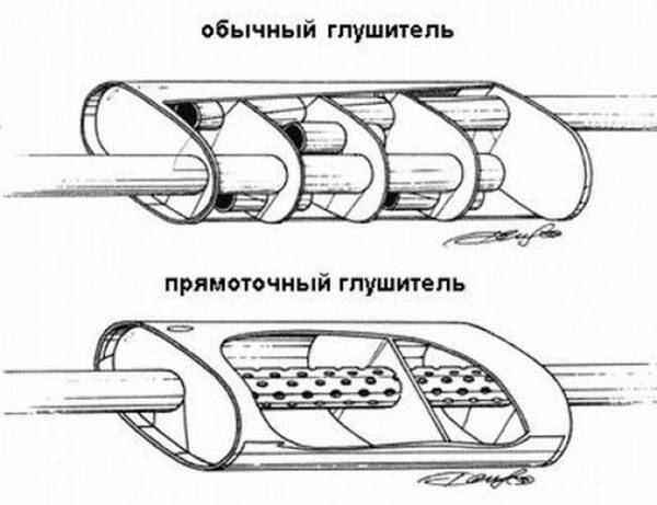 Устройство глушителя автомобиля