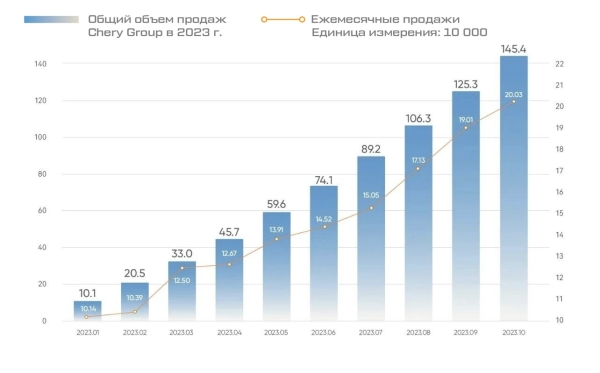 
            EXEED готовит сразу пять новинок. Посмотрите, что приедет в Россию
        