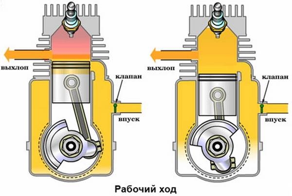 Принцип работы дизельного двигателя  чтобы смог понять каждый