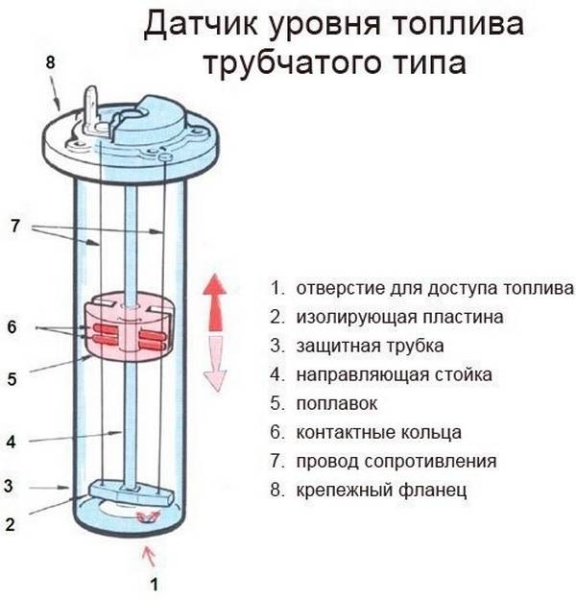 Ремонт датчика уровня топлива