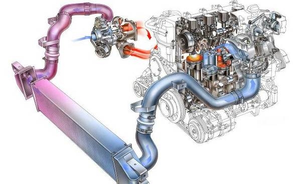Какой двигатель лучше атмосферный или турбированный, описание различий