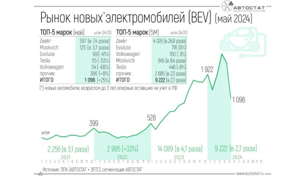 Дайджест дня: водородный Hilux, кредитные Лады и другие события индустрии