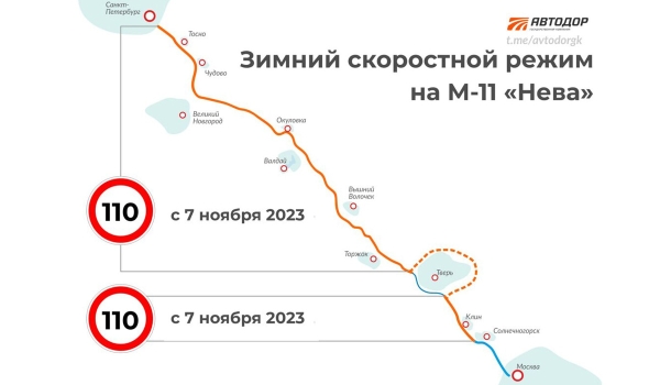 Дорожный дайджест: продление М12, обход Твери на М11 и другие новости