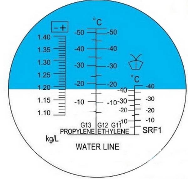 Проверка плотности антифриза, заливаемого в радиатор автомобиля Таблица плотности