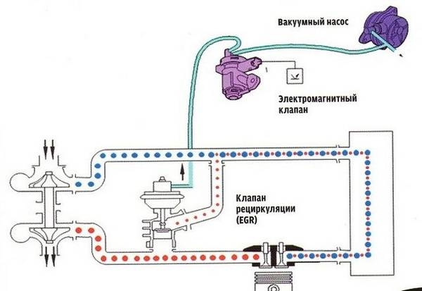 Система ЕГР в дизельном двигателе что это такое