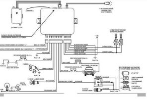 Подключение сигнализации к центральному замку своими руками