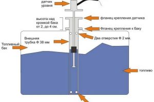 Датчик уровня топлива ВАЗ-2110 и Лады Калина  меняем или ремонтируем?