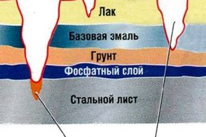 Удаление мелких царапин при полировке кузова авто