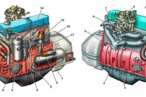 Ремонт двигателя автомобиля Газель