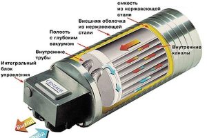 Тепловой аккумулятор  одна из разновидностей подогревателя двигателя