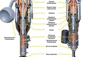 Что такое пневматическая подвеска?