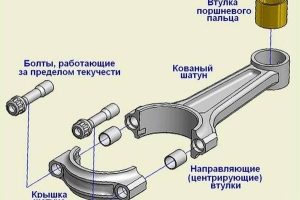 Устройство и работа шатуна двигателя