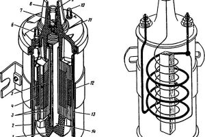 Принцип работы катушки зажигания Ее типы и устройство