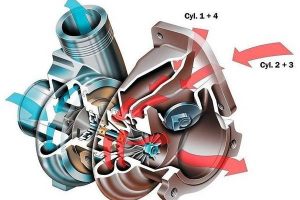 Турбированный двигатель: устройство, особенности эксплуатации