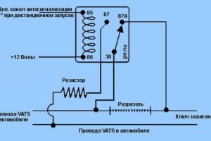 Модули обхода иммобилайзеров RFID и VATS