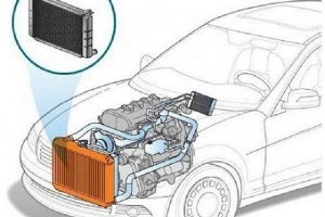 Радиатор системы охлаждения – устройство