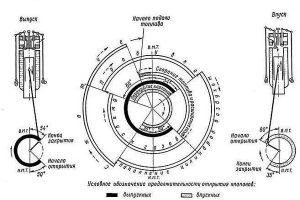 Порядок работы цилиндров двигателя: просто о сложном
