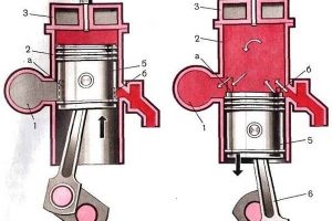 В чем заключается отличие двухтактного двигателя от четырехтактного Урок начинающему автолюбителю