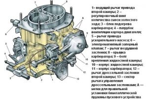 Карбюратор ВАЗ 2107  настроим и отрегулируем самостоятельно