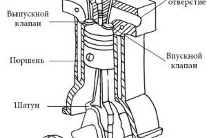 Устройство и конструктивные особенности дизельного двигателя