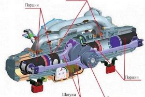 Основные характеристики оппозитного двигателя