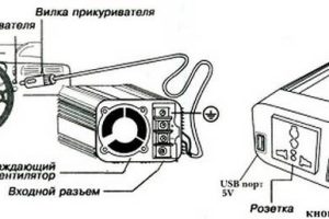 Выбираем качественный автомобильный инвертор