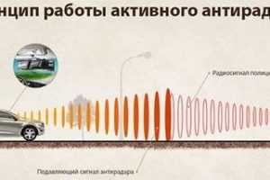 Какой видеорегистратор с антирадаром лучше