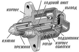 Как устроен датчик холостого хода