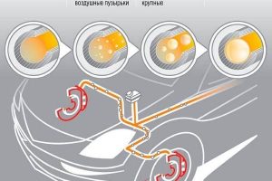 Когда нужно менять тормозную жидкость?