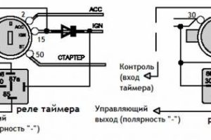 Типовые схемы подключения турботаймера