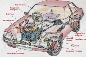 Схема устройства автомобиля для новичков