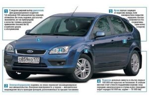 Выбор и покупка Ford Focus II