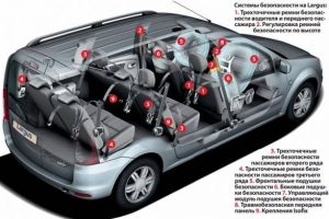 Ларь по-русски: небольшой тест-драйв LADA Largus