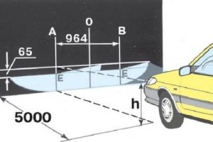 Оптимальная настройка фар на ВАЗ 2114 своими руками