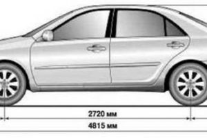 Как почувствовать габариты машины