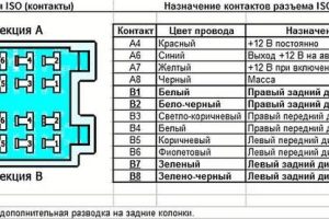 Установка и подключение автомагнитолы Pioneer своими руками