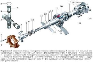 Простая балансировка карданного вала