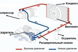 Как заправить автокондиционер