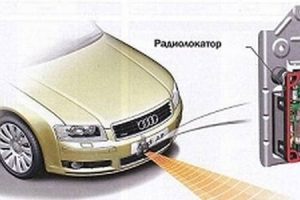 Адаптивный круиз контроль автомобиля