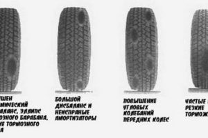 Как определить износ покрышек