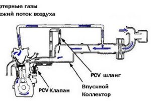 Система вентиляции картера двигателя
