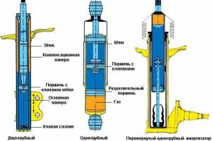 Как прокачать амортизаторы?