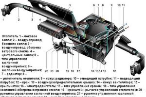 Самостоятельно меняем вентилятор печки на автомобиле «Шевроле Нива»: инструкции, советы, фото