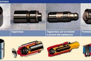 По ком стучат гидрокомпенсаторы