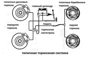 Ремонт тормозной системы автомобиля своими руками