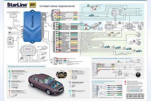 Как установить сигнализацию на авто своими руками